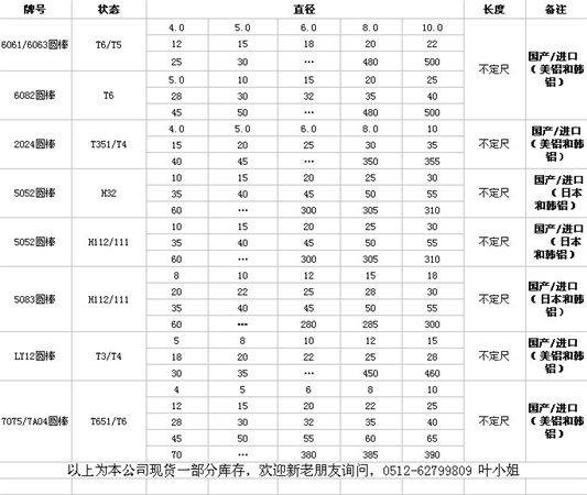 铝棒库存之一