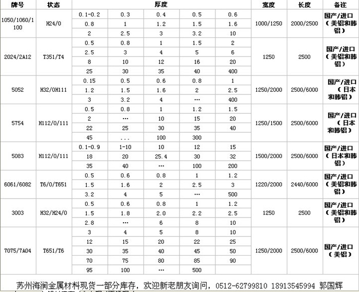 铝材现货库存1